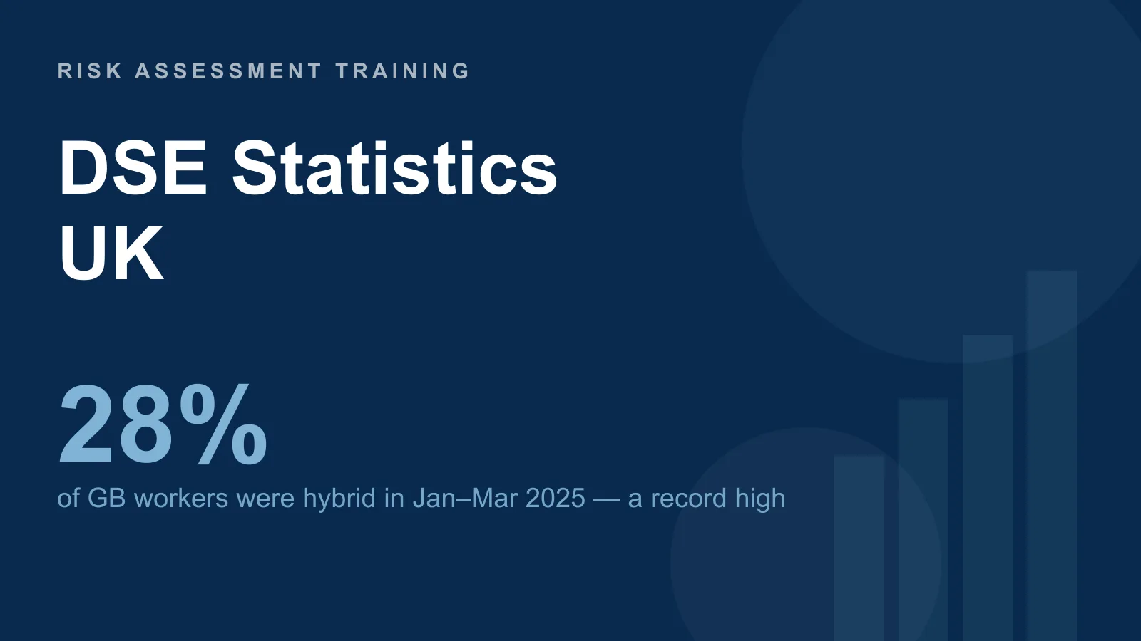 DSE statistics UK: 28% of the GB workforce was hybrid working in Jan–Mar 2025, a record high
