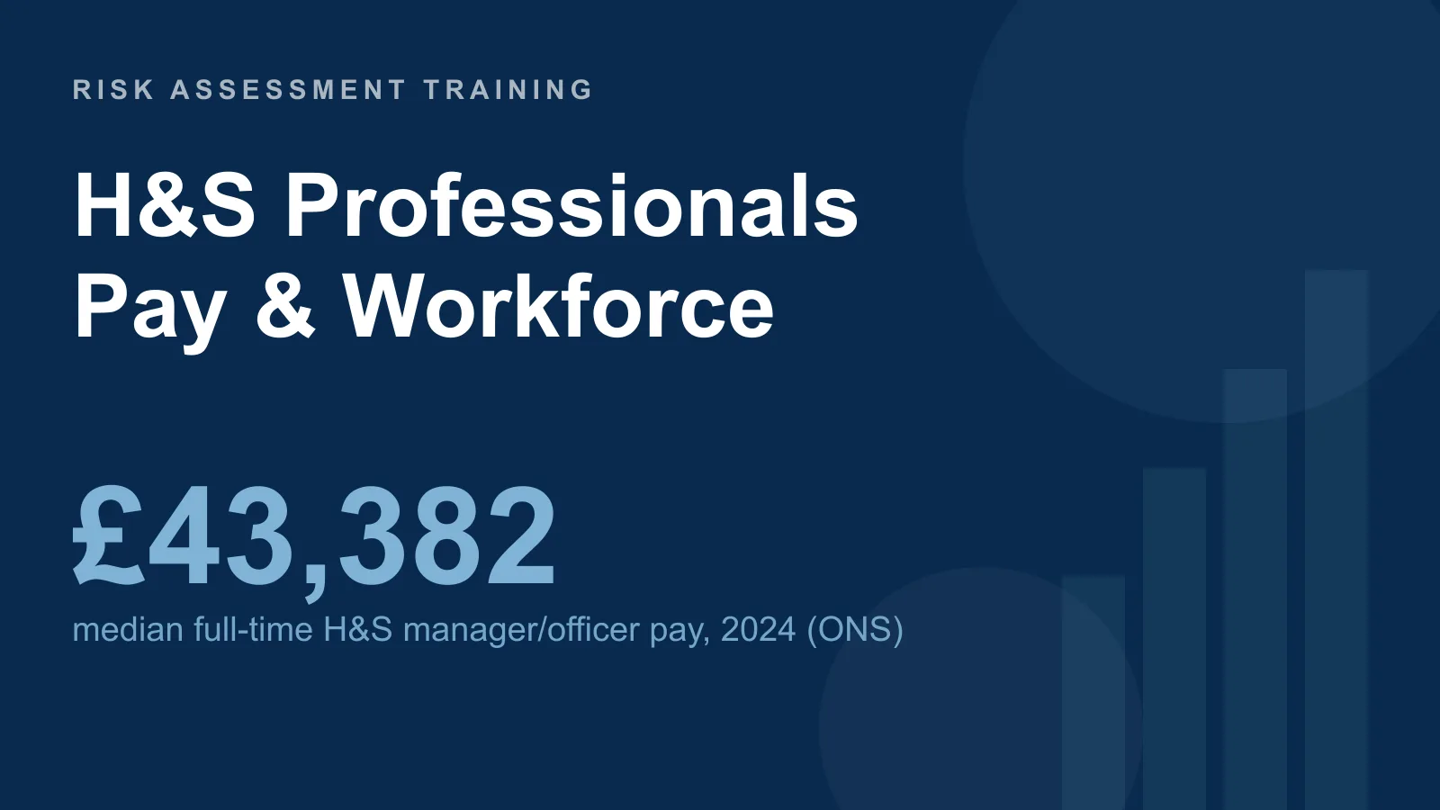 Health and safety professionals statistics UK: median full-time pay for health and safety managers and officers was £43,382 in 2024 according to ONS
