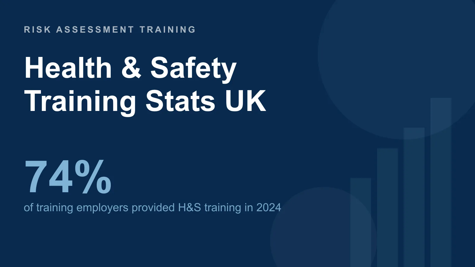 Health and safety training statistics UK: 74% of training employers provided health and safety training in 2024, the second most common training type