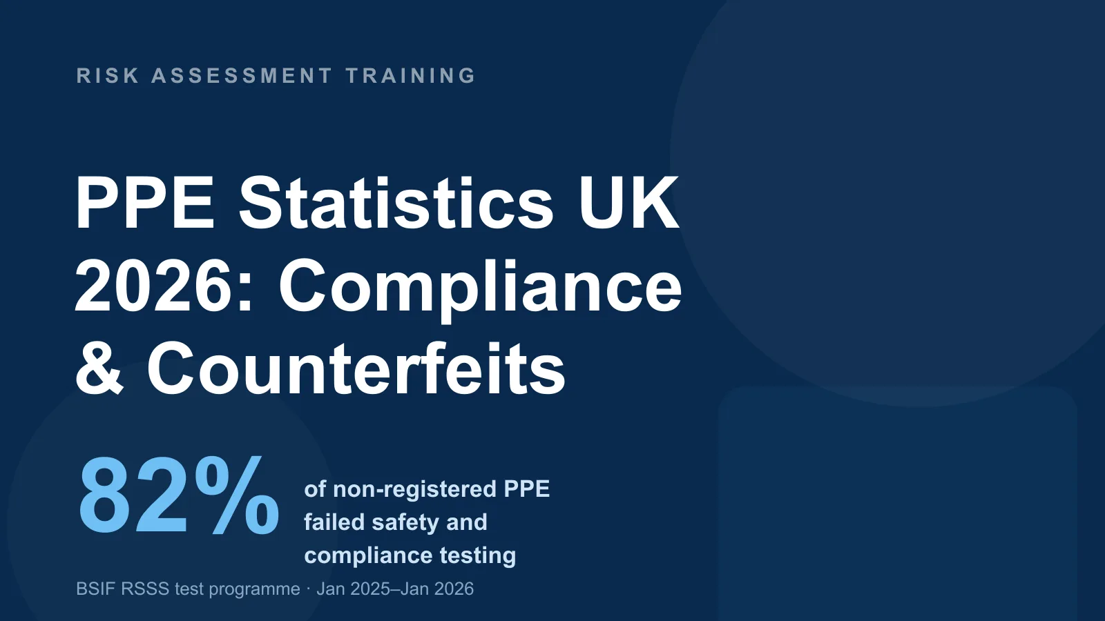 PPE statistics UK: 82% of non-registered PPE failed safety and compliance testing in the BSIF programme