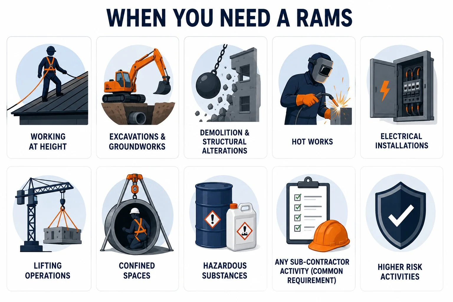 When you need a RAMS — higher-risk construction activities
