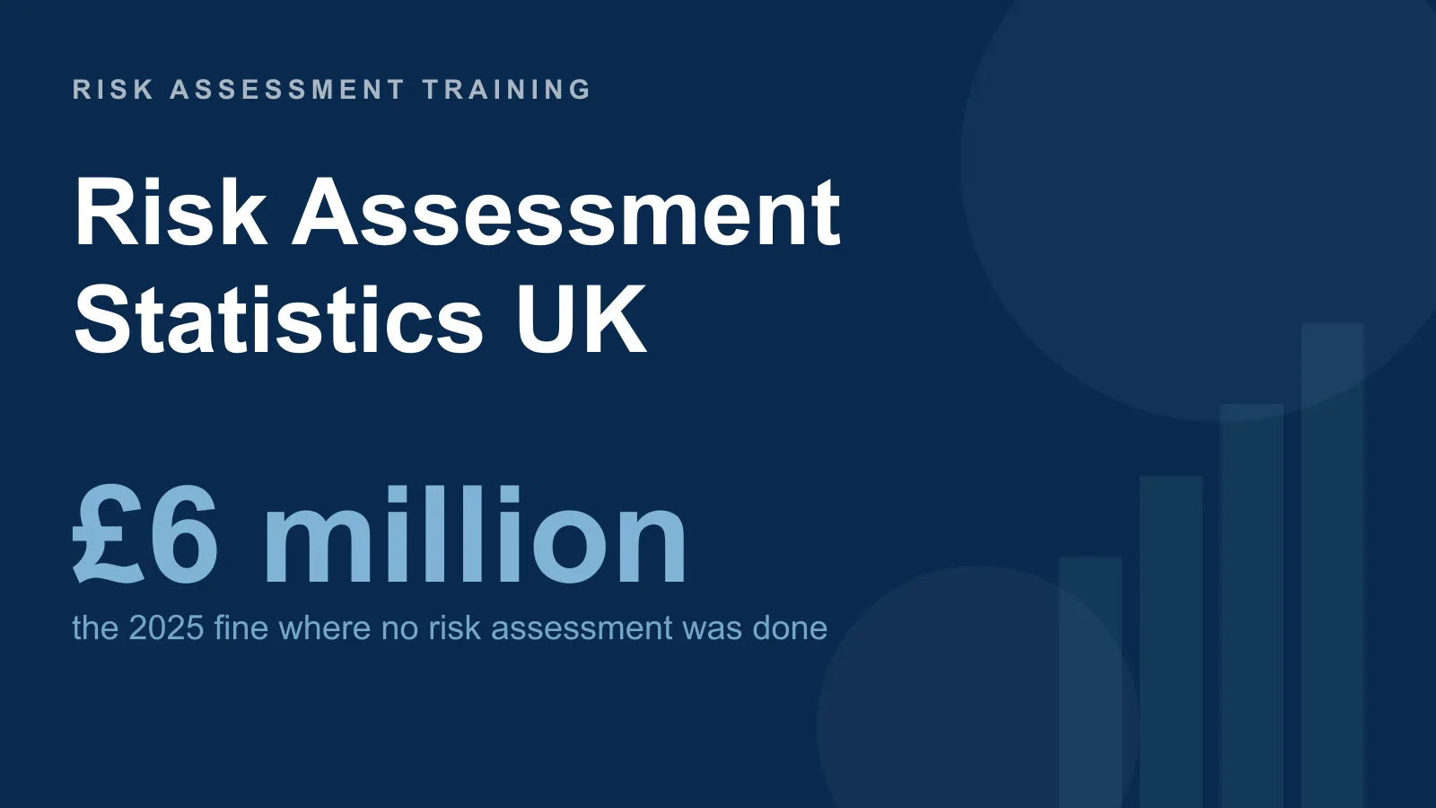 Risk assessment statistics UK: key compliance figures including the £6 million fine where no risk assessment was carried out