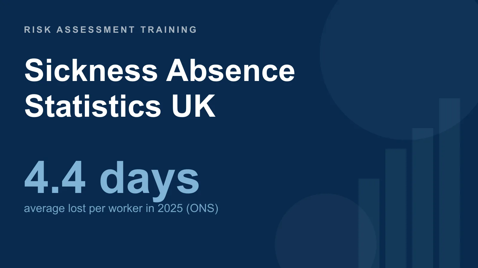 Average sick days per year in the UK: 4.4 days per worker on the ONS labour-force measure against 9.4 days per employee in the CIPD employer survey