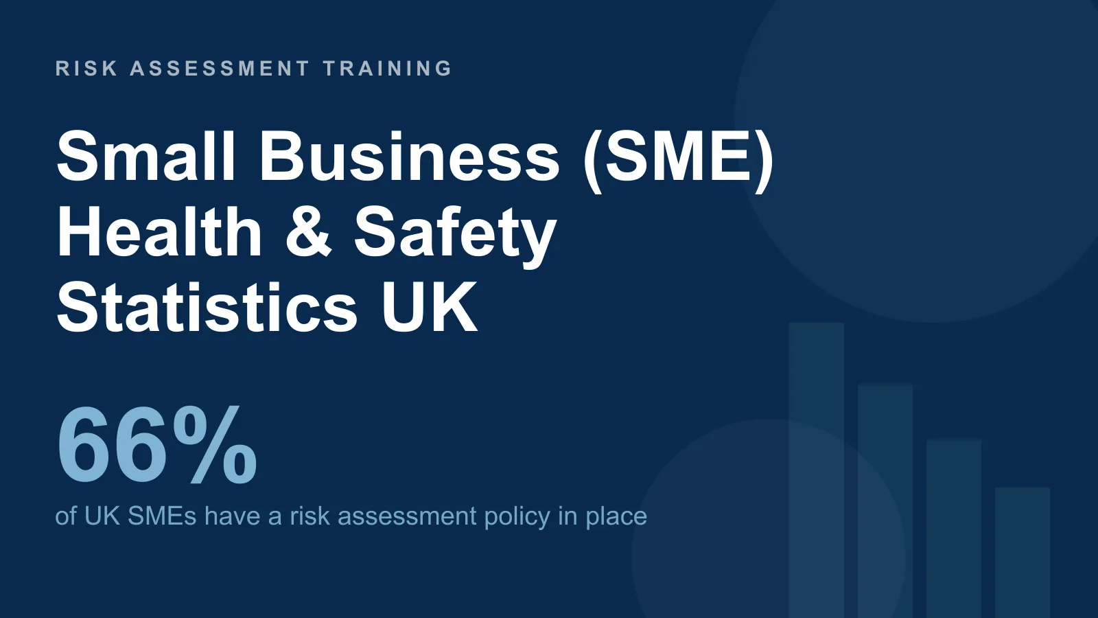 Small business (SME) health and safety statistics UK: only 66% of SMEs have a risk assessment policy in place