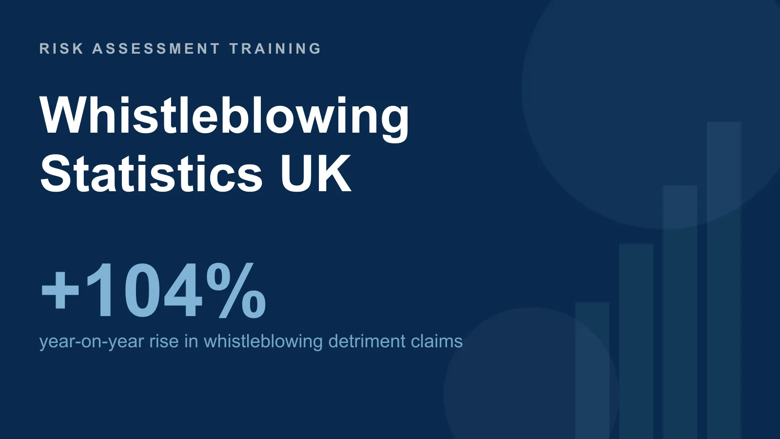 Whistleblowing statistics UK: whistleblowing detriment claims to employment tribunals rose 104% year on year to 1,546