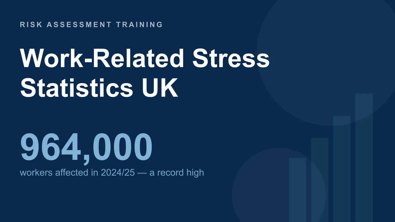 Work-related stress statistics UK: 964,000 workers affected in 2024/25, a record high